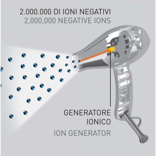 Aria Dual Ionic Asciugacapelli Phon 2250w Nero...