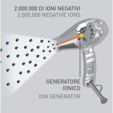 Aria Dual Ionic Asciugacapelli Phon 2250w Nero Lucido Gamma Più